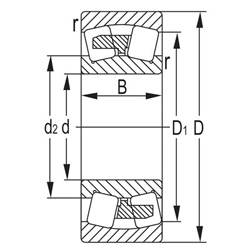 spherical roller bearings